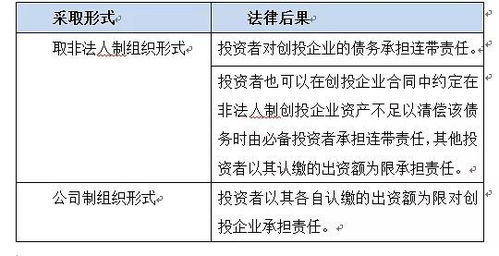 《外商投資創(chuàng)業(yè)投資企業(yè)管理規(guī)定》投資管理章節(jié)核心解讀與實(shí)踐要點(diǎn)